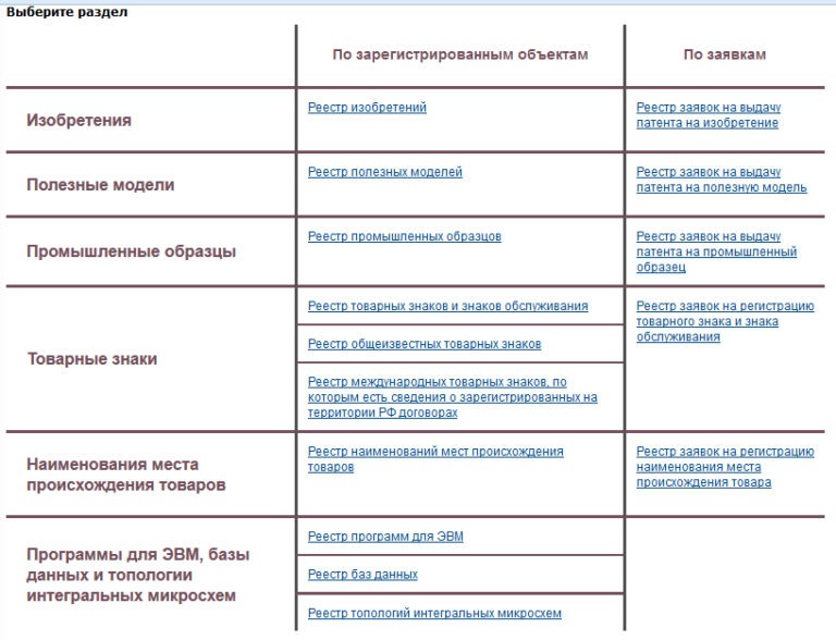 Бюро по патентам товарным знакам и промышленным образцам