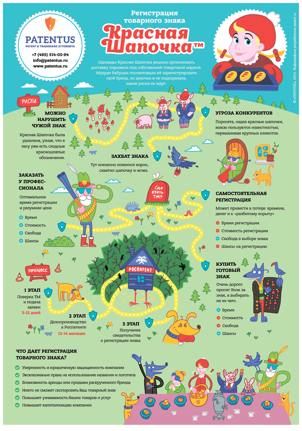 Инфографика - Зачем регистрировать товарный знак? – блог патентного ...