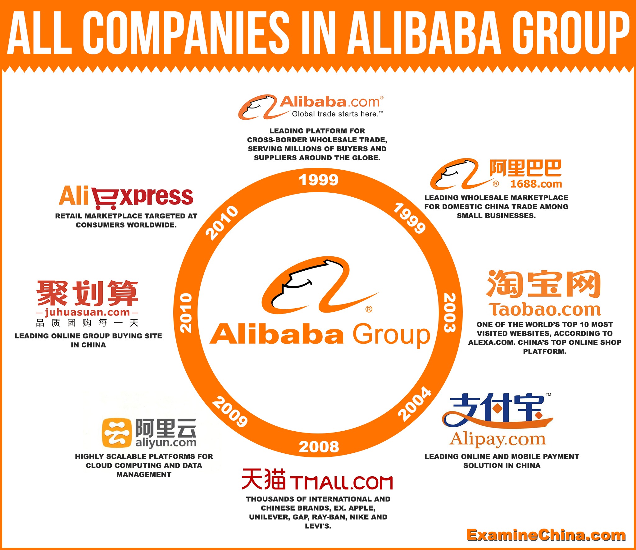 Китайские маркетплейсы. Alibaba. Alibaba Group. Ali bebe. Alibaba Group логотип.