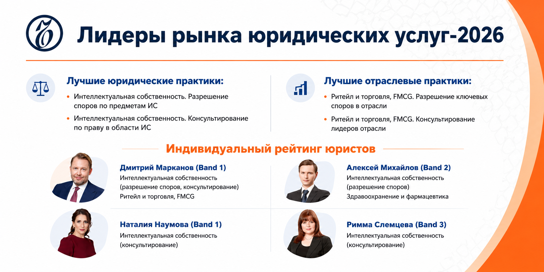 Команда BFL | PATENTUS вошла в число лидеров федерального рейтинга юридических компаний по версии ИД «Коммерсантъ».